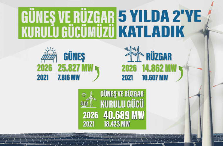 Yenilenebilirde Sessiz Devrim